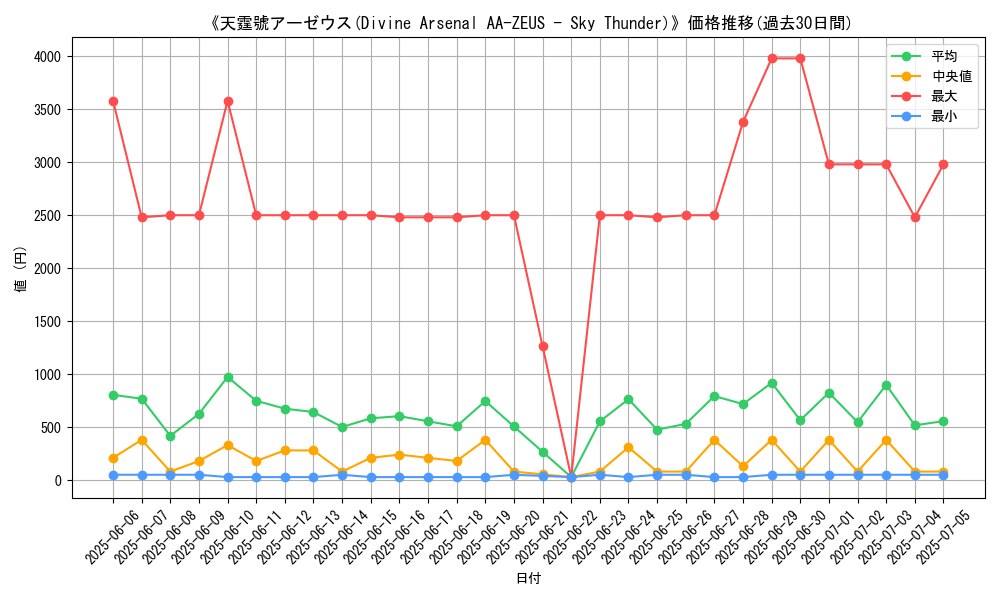 graph_card_105041