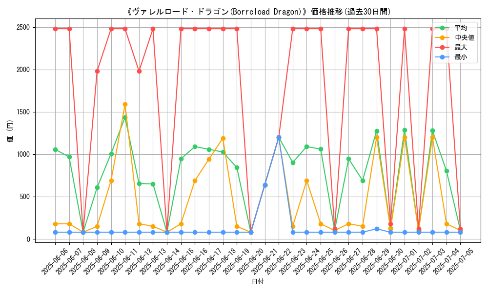 graph_card_105049