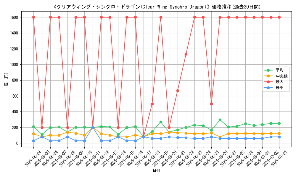 graph_card_105053