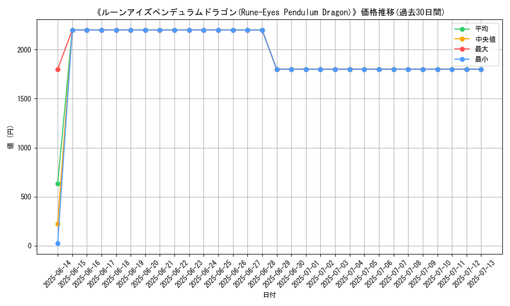 graph_card_105054