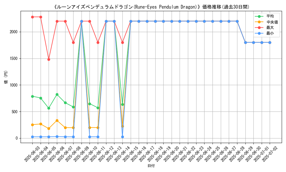 graph_card_105054
