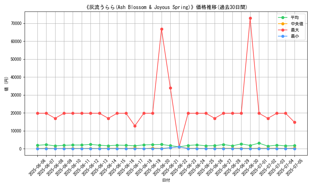 graph_card_105057