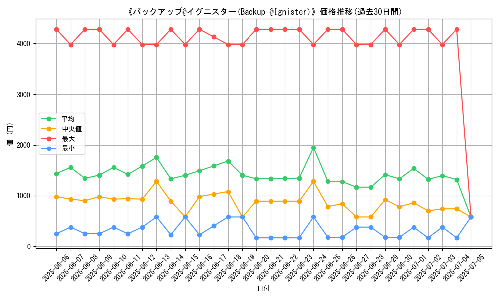 graph_card_105060