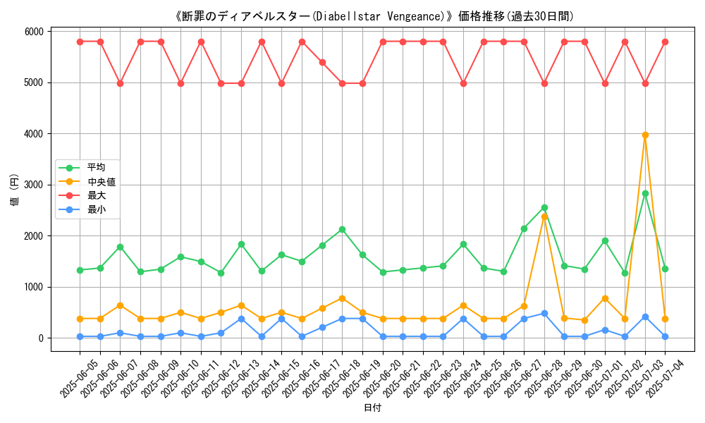 graph_card_105061