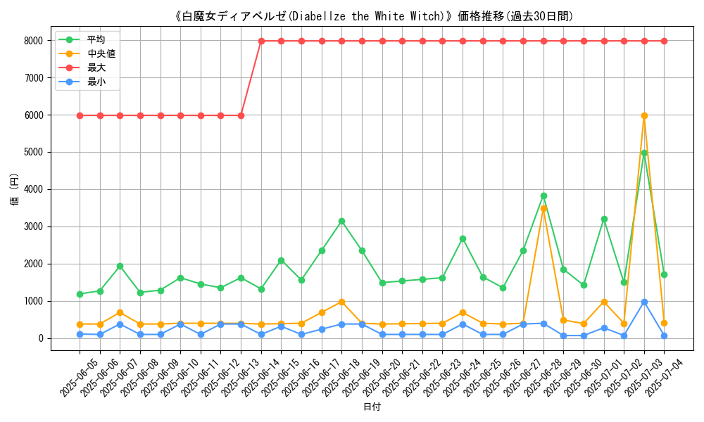 graph_card_105062