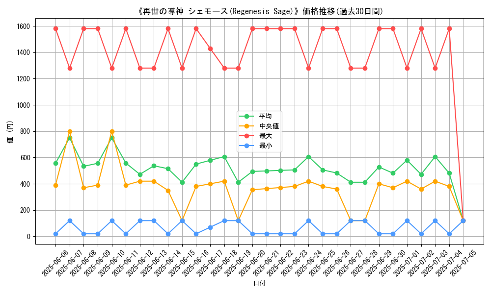 graph_card_105063