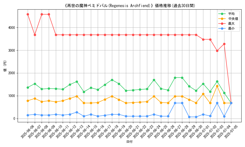 graph_card_105064