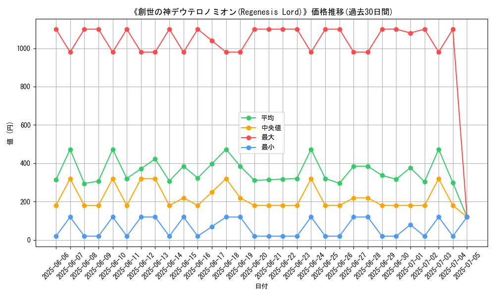 graph_card_105065