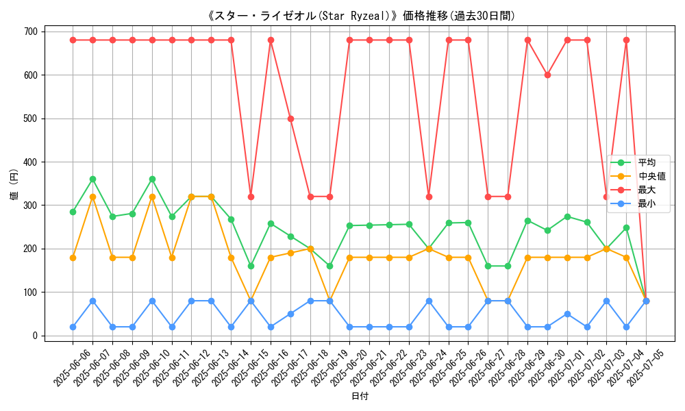 graph_card_105066