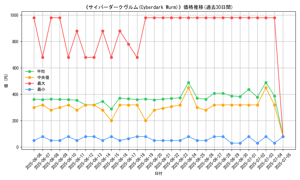 graph_card_105068