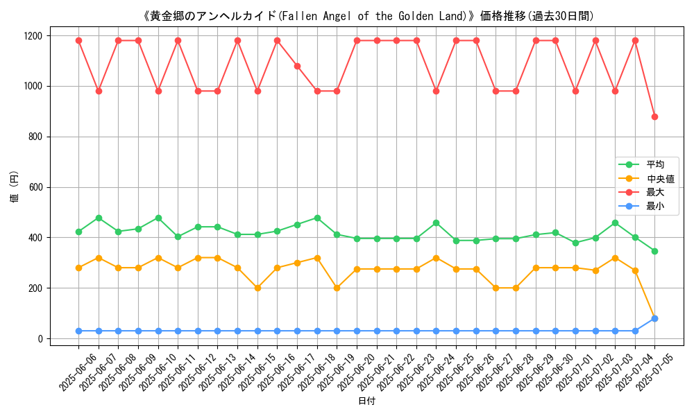graph_card_105069
