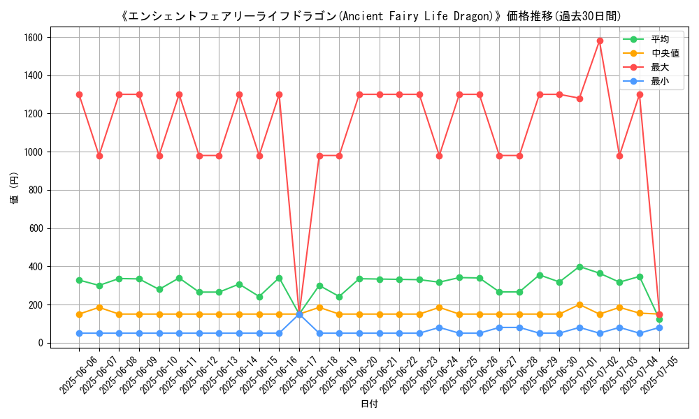 graph_card_105070