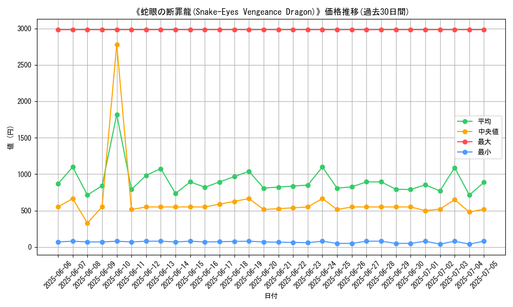 graph_card_105071