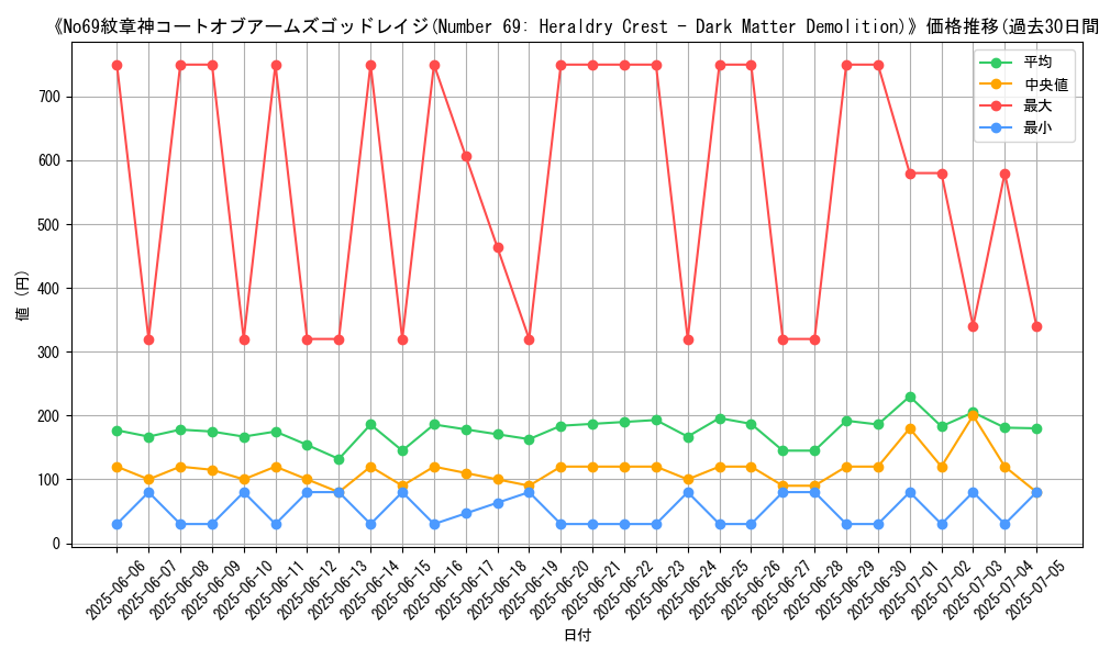 graph_card_105072