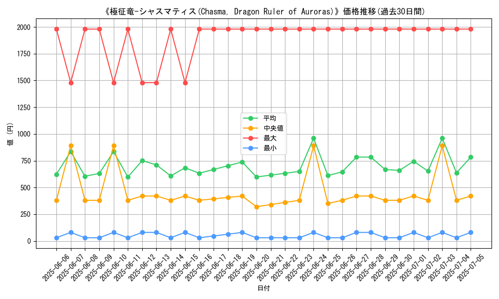 graph_card_105073