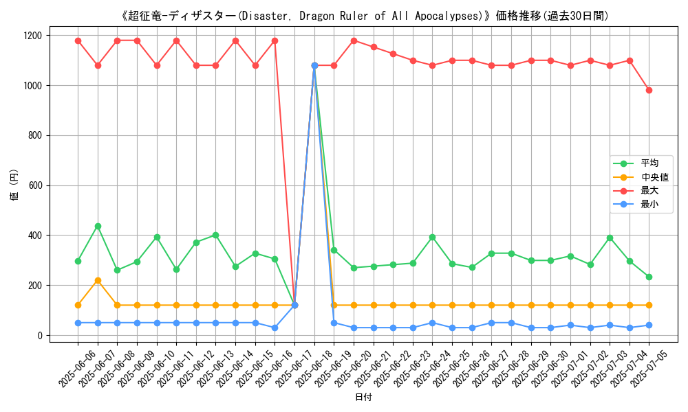 graph_card_105074