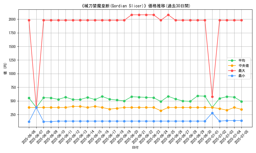 graph_card_105075