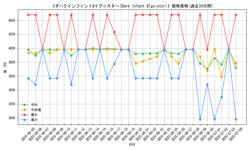 graph_card_105076