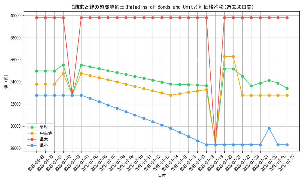 graph_card_105077