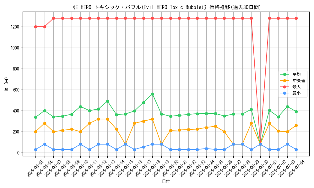 graph_card_105078