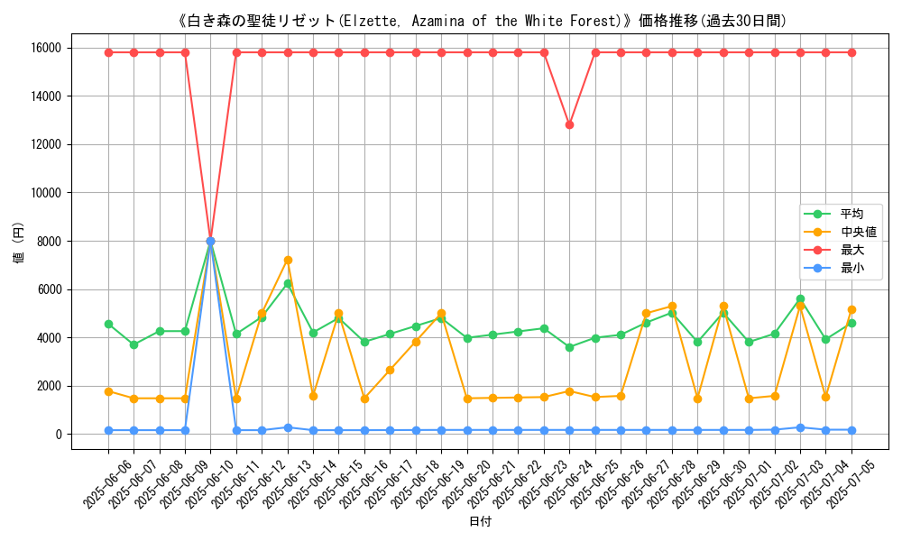 graph_card_105079