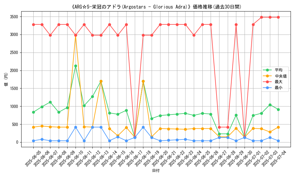 graph_card_105080