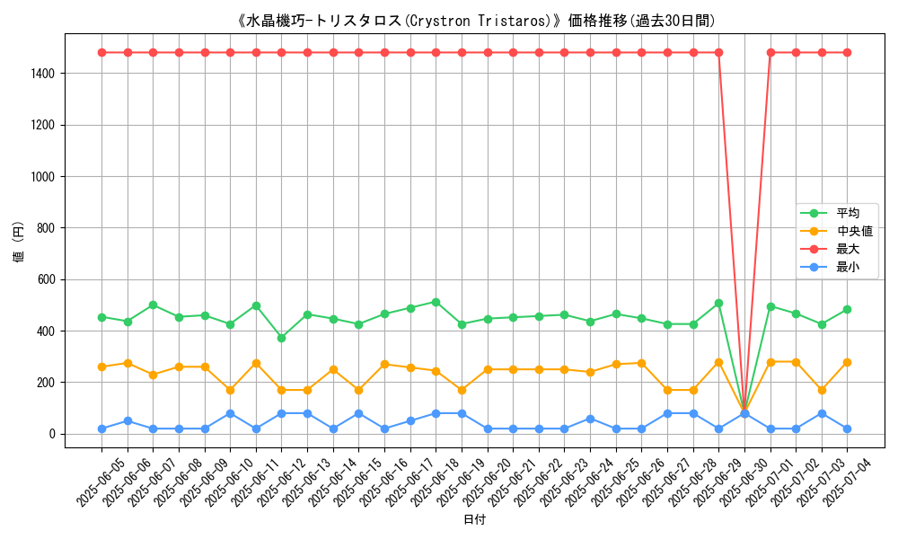 graph_card_105081