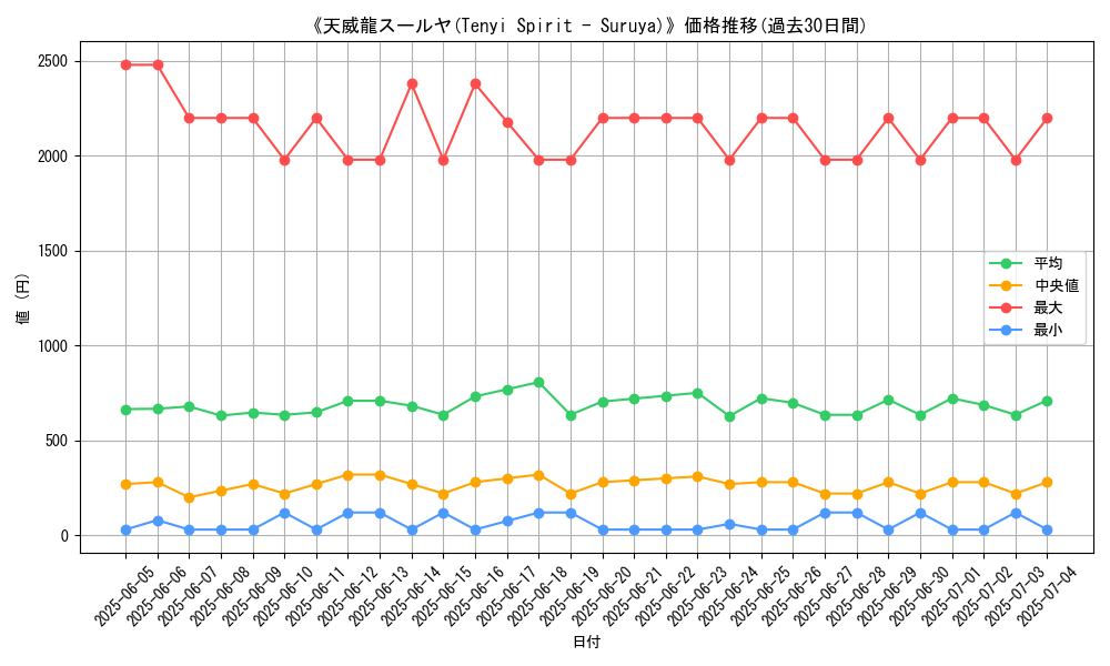 graph_card_105082