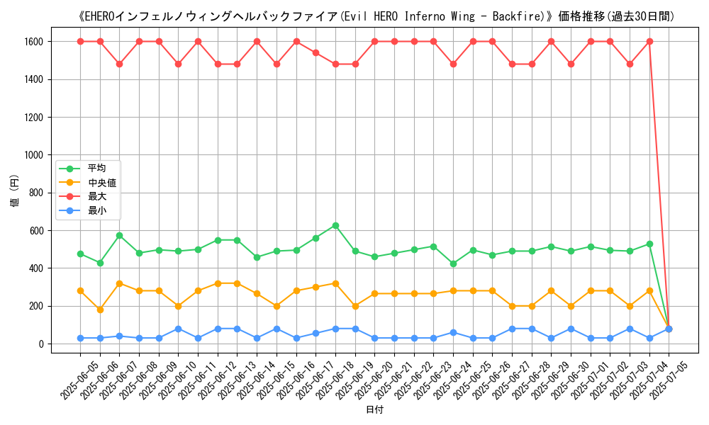 graph_card_105083