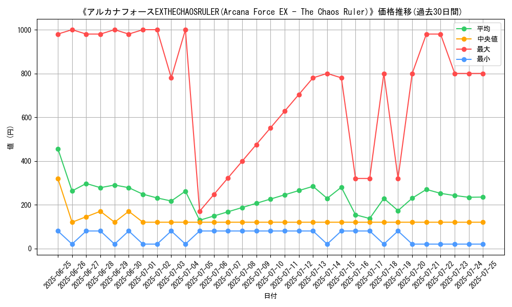 graph_card_105084