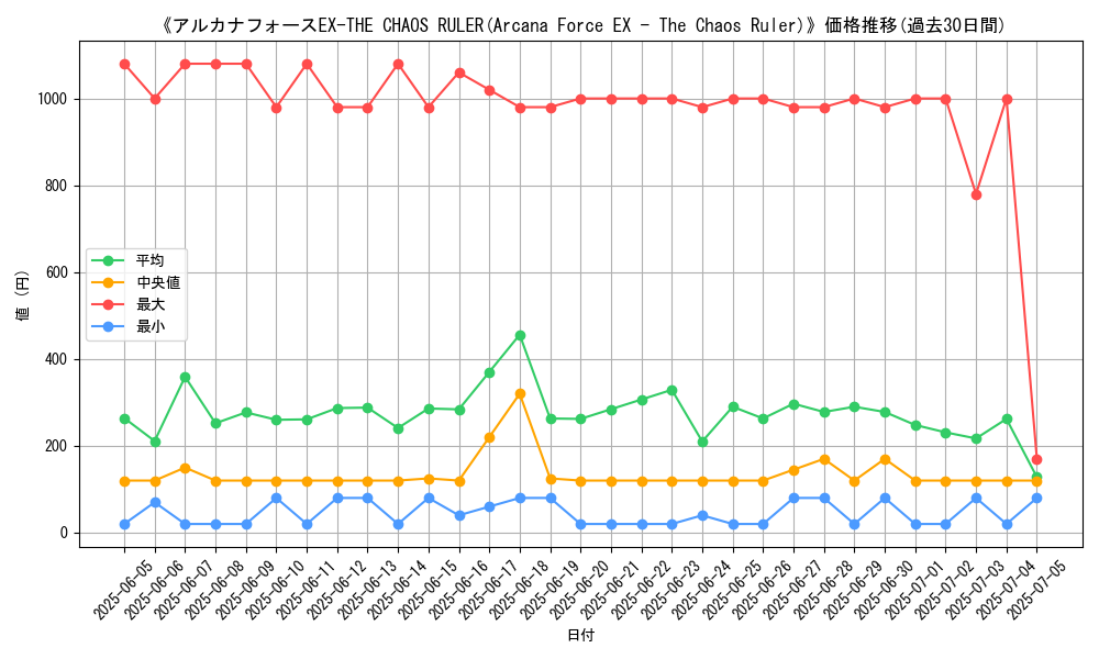 graph_card_105084
