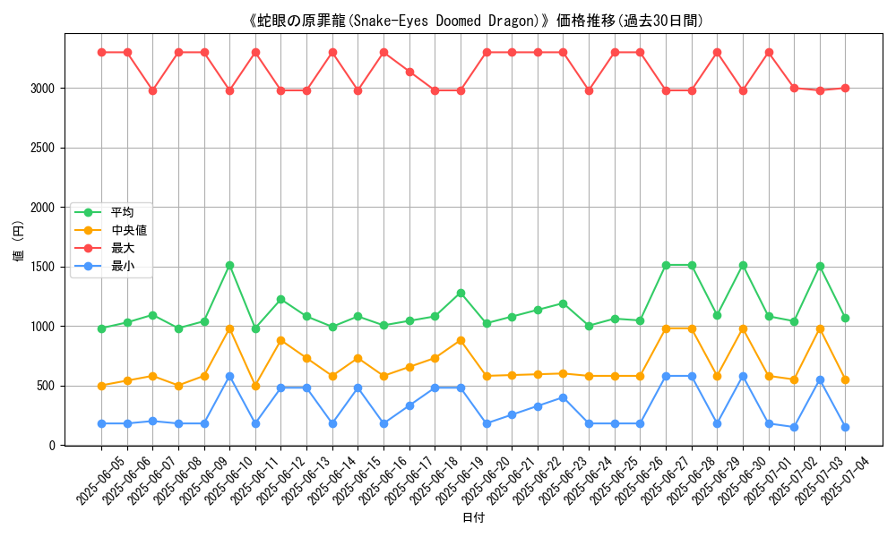 graph_card_105085