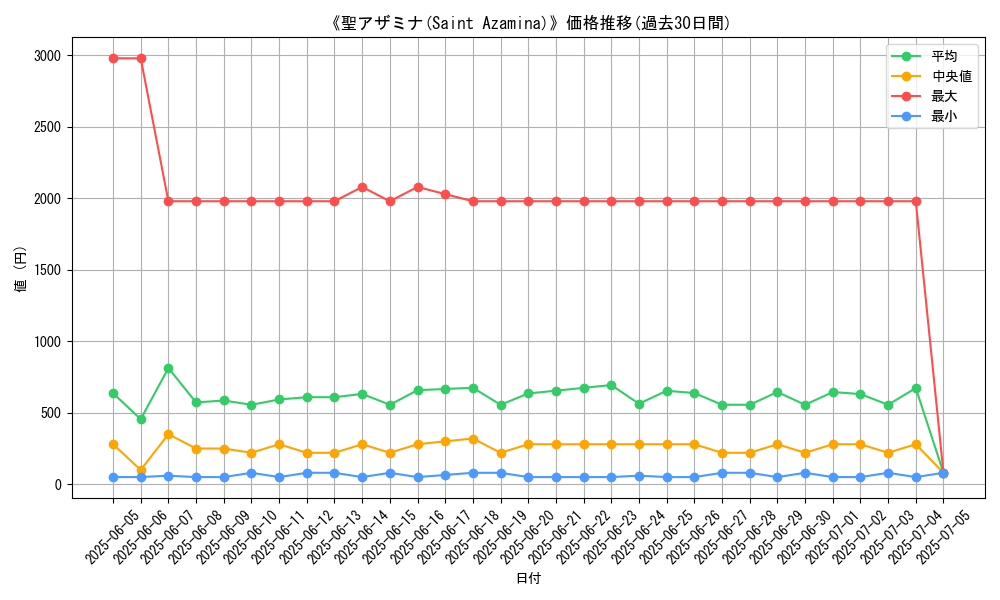 graph_card_105086