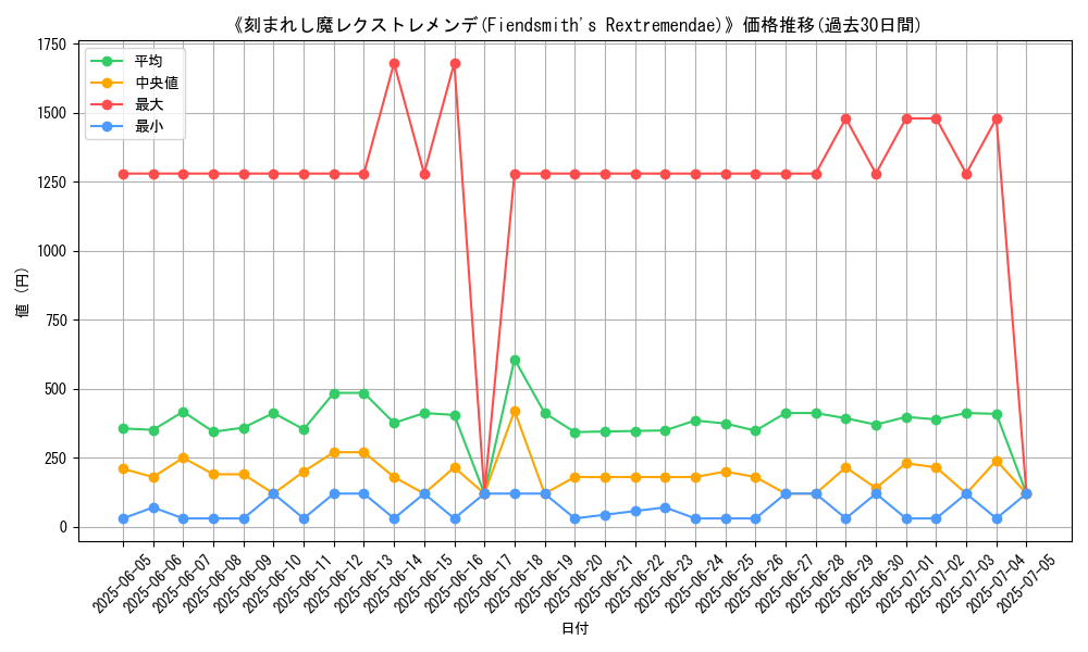 graph_card_105087