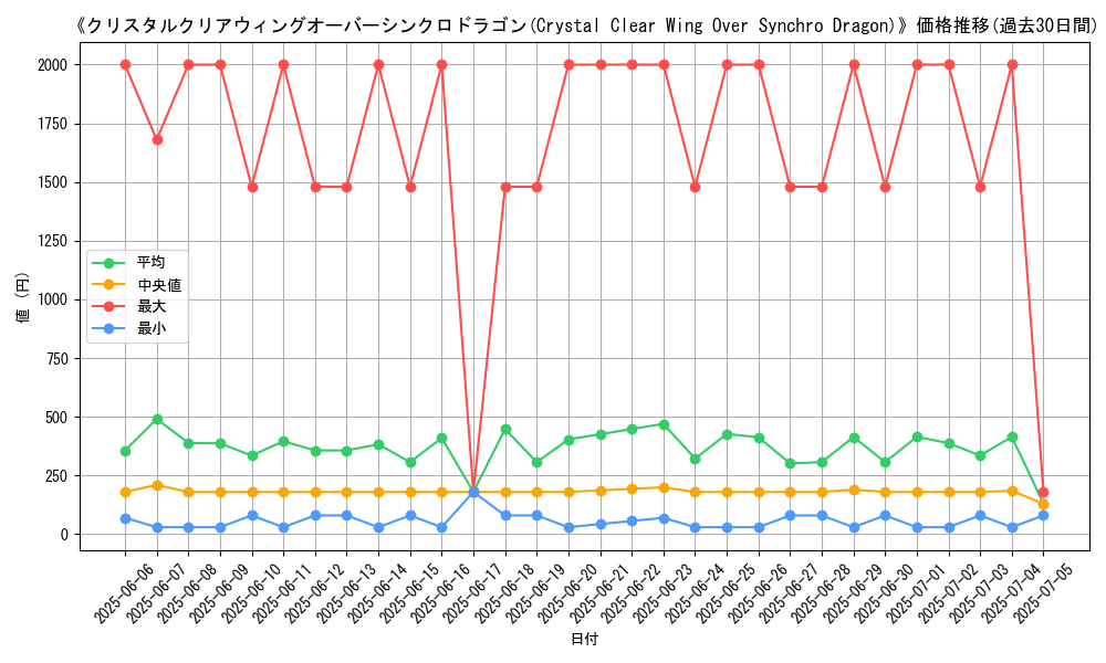graph_card_105088