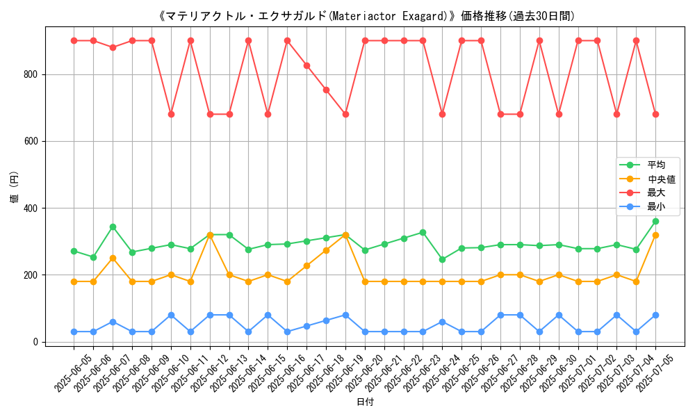 graph_card_105089