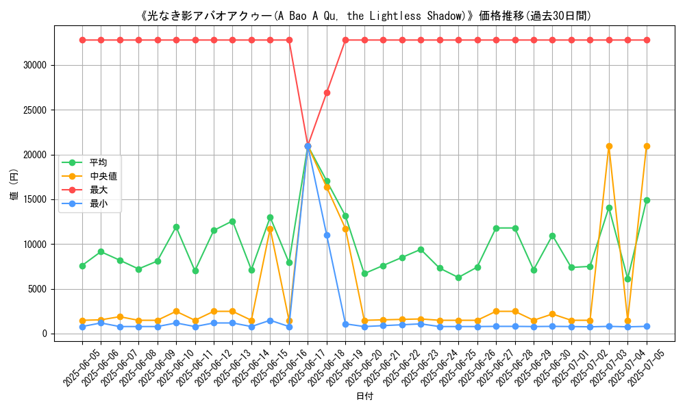 graph_card_105090
