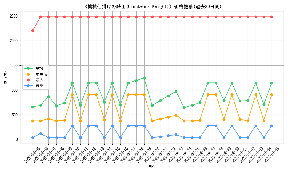 graph_card_105091