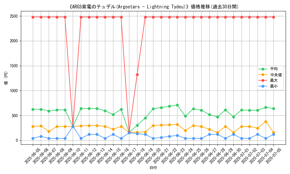 graph_card_105092