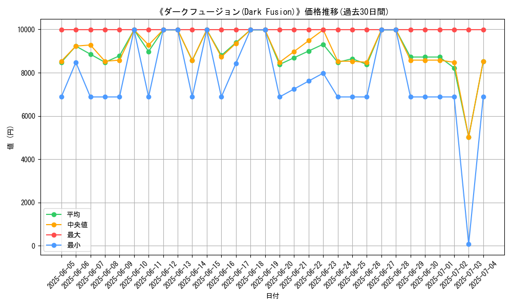 graph_card_105093