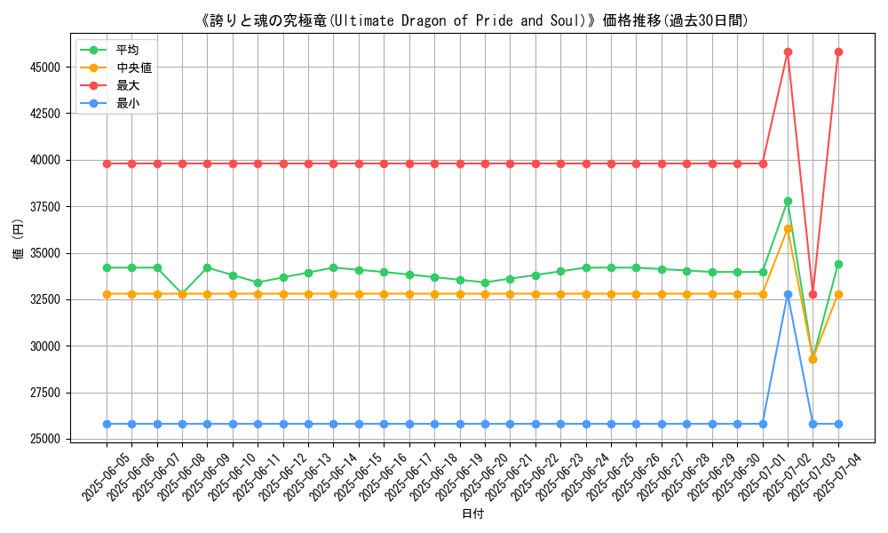 graph_card_105094