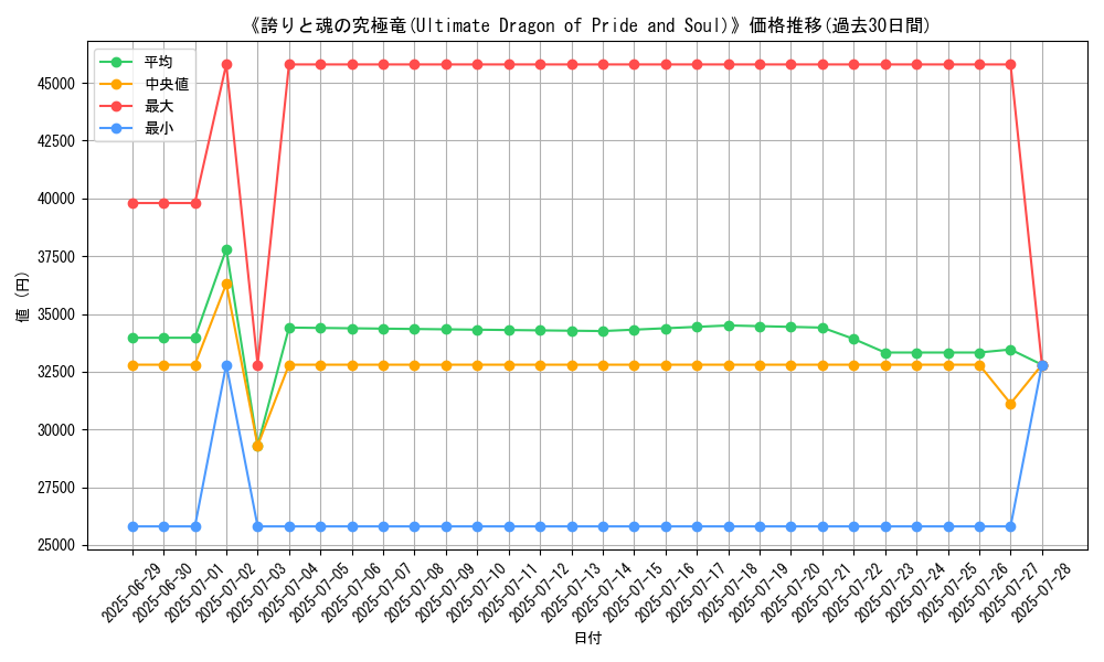 graph_card_105094