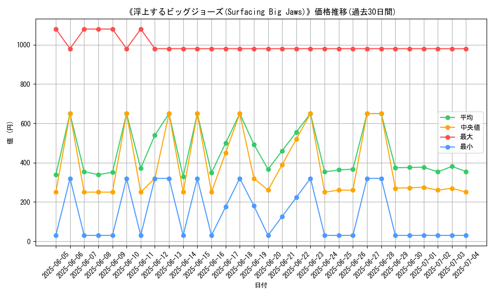 graph_card_105095