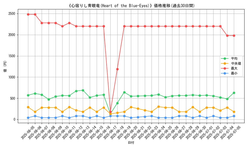 graph_card_105096