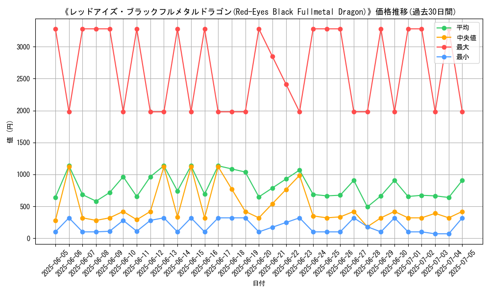 graph_card_105097