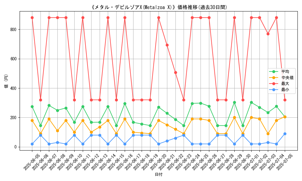 graph_card_105098