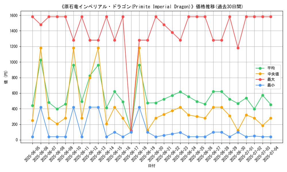 graph_card_105099