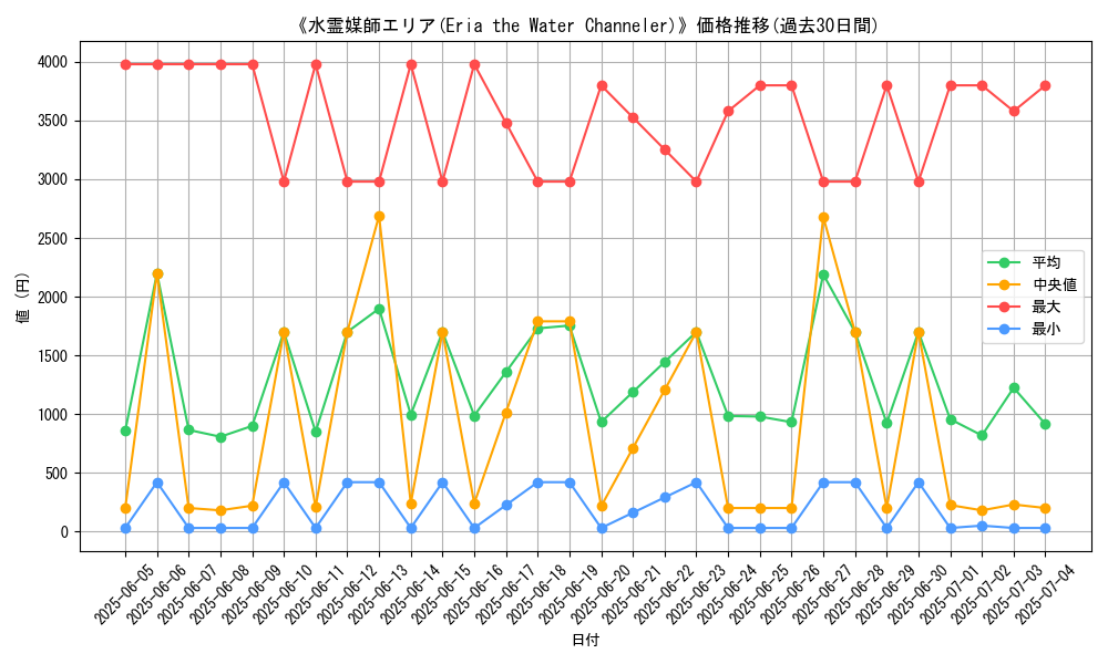 graph_card_105100
