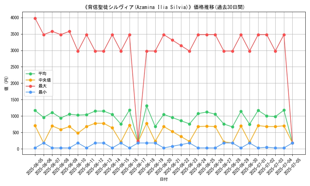 graph_card_105101