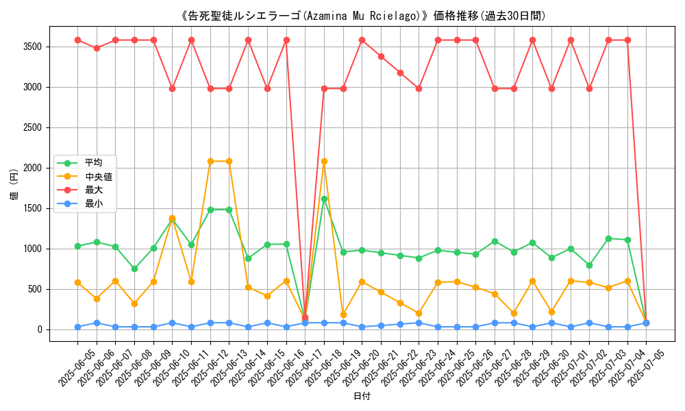 graph_card_105102